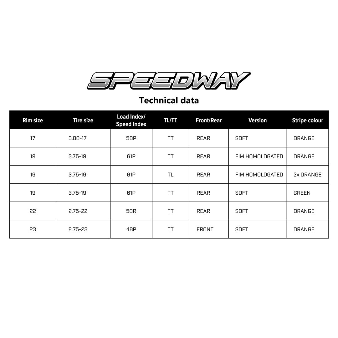 Tech Data Speedway