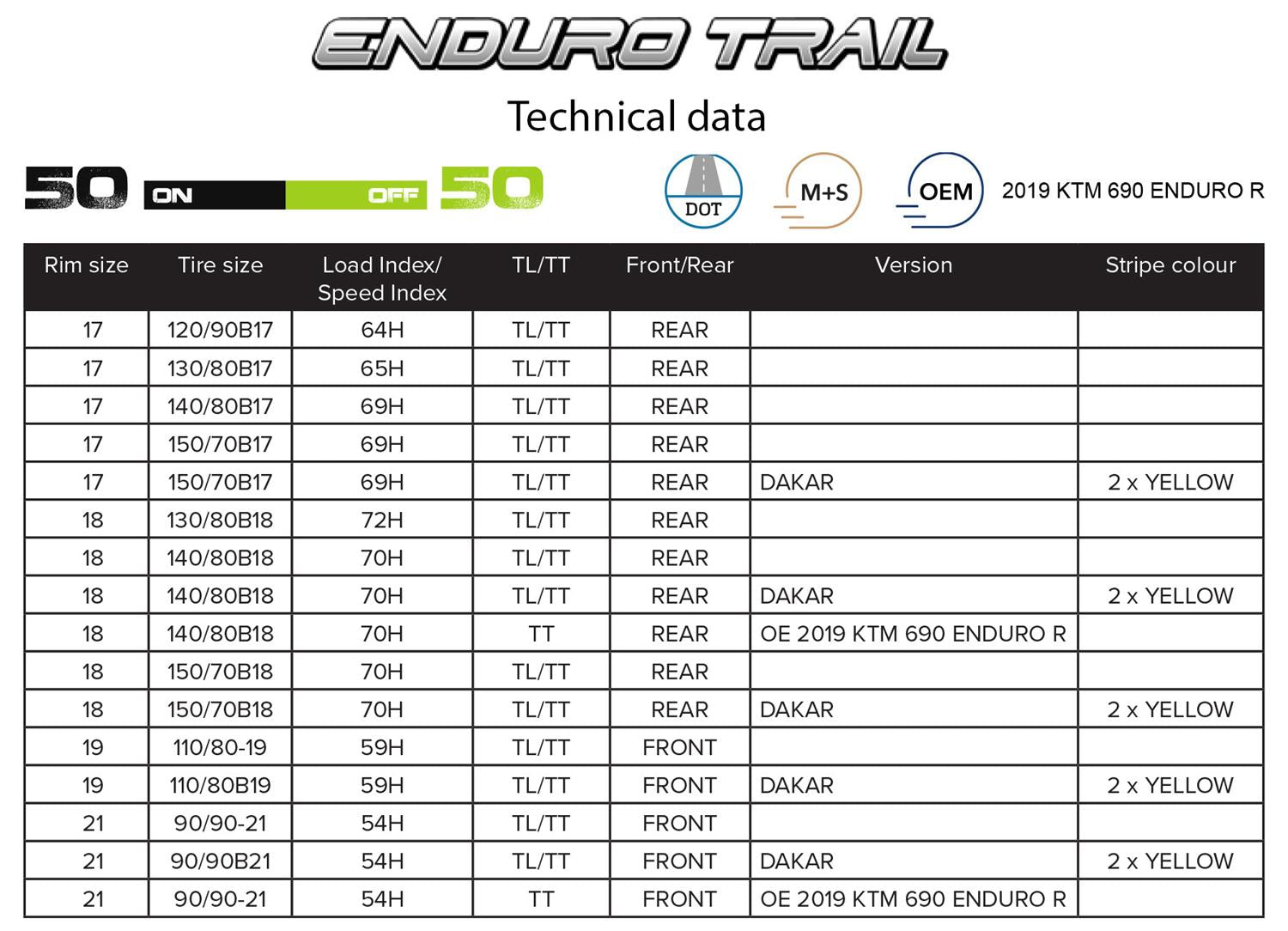 Tech Data Mitas Enduro Trail