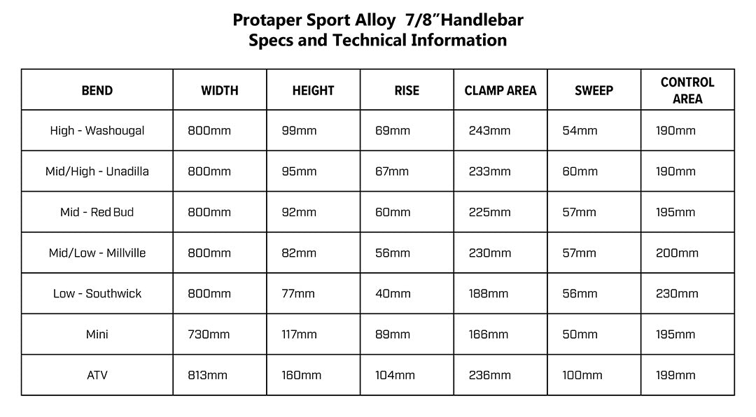 8" Handlebar Guide