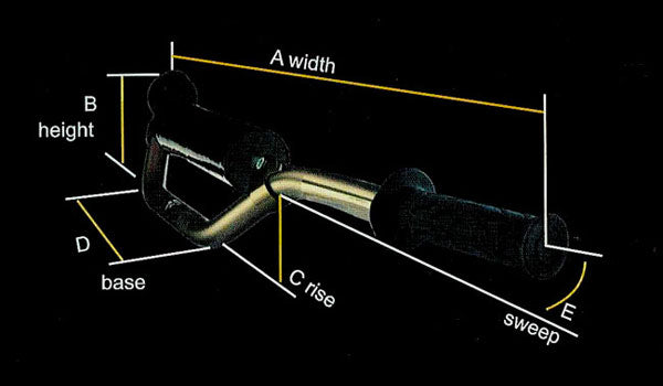 ARTRAX -  Handlebars spec's