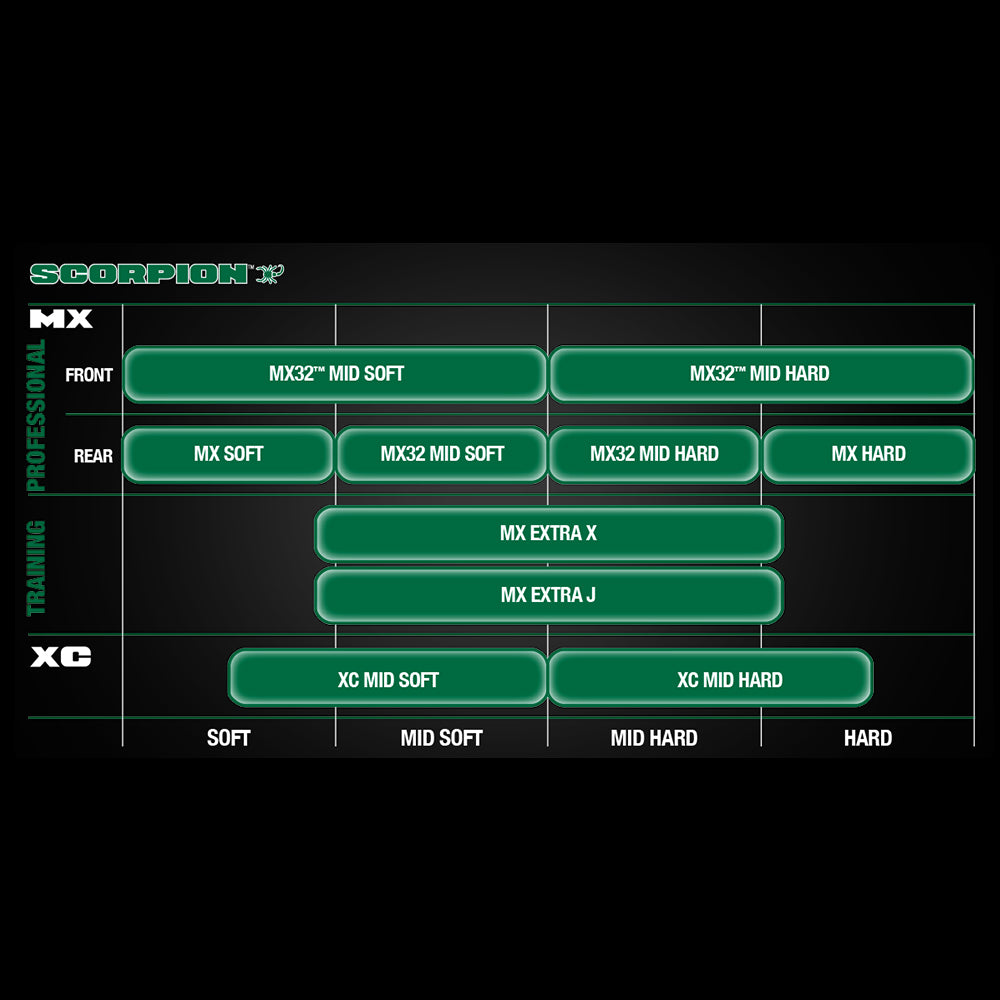 SCORPION TYRE CHART